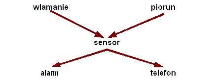 Obraz:EsiBayes.gif